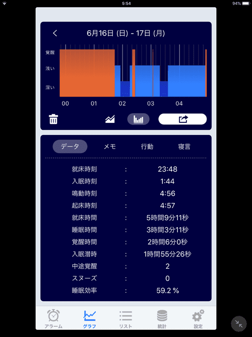 何もしないで寝た日の睡眠波形